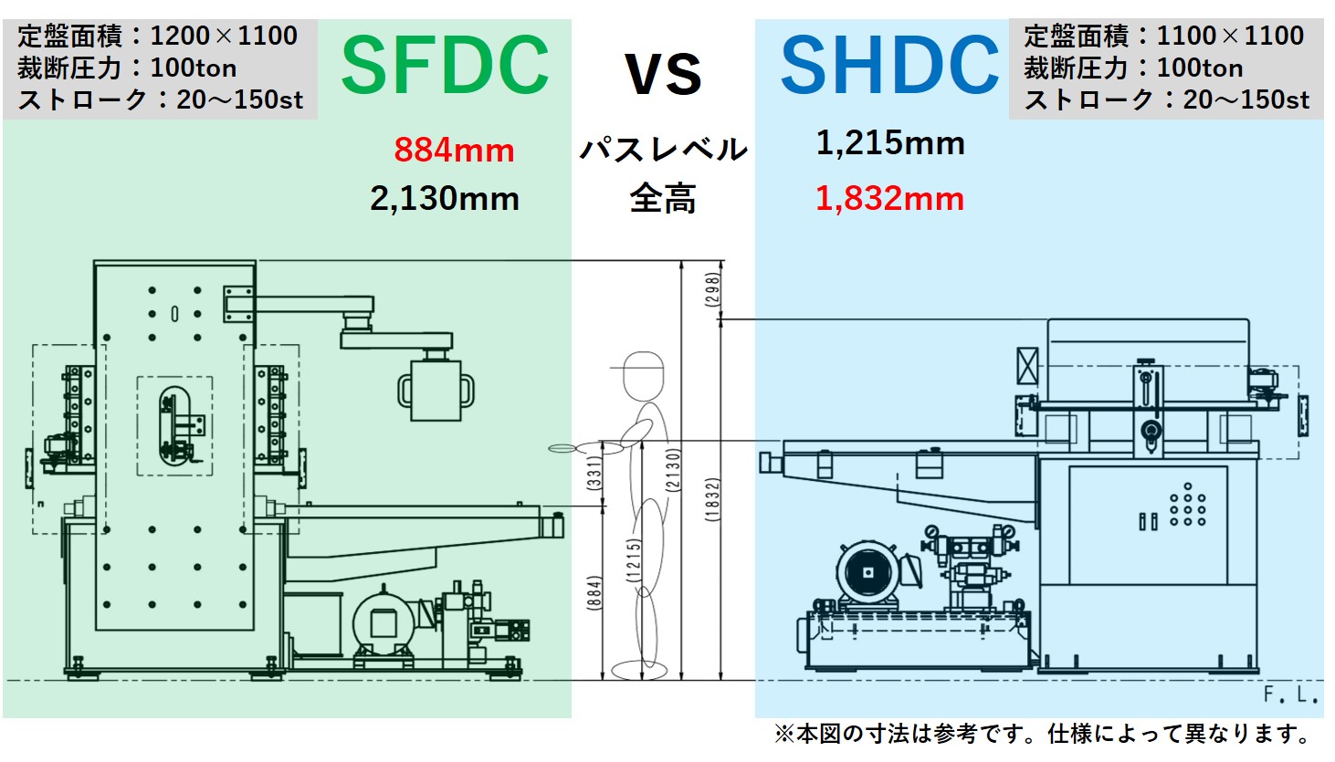 SFDCvsSHDC