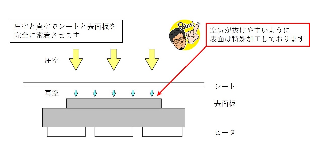 熱板成形機の加熱方式