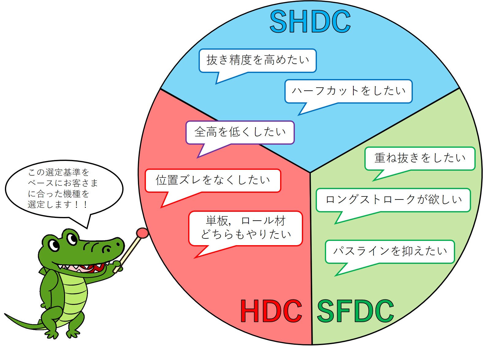 油圧裁断機選定の基準