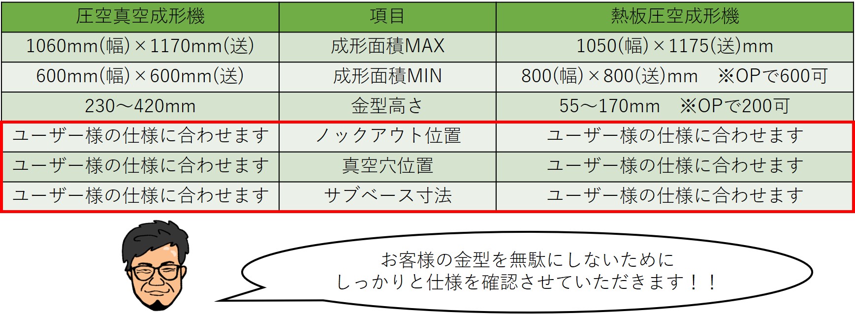 金型への対応