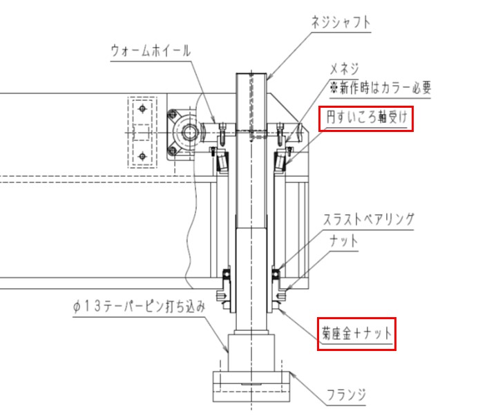 ハイト部円すいころ軸受け