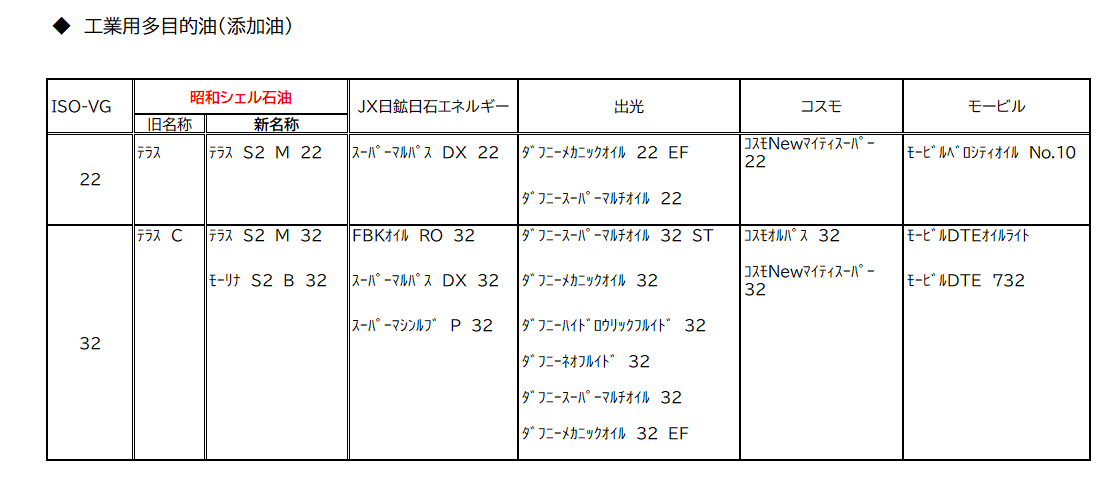 オイル対応表